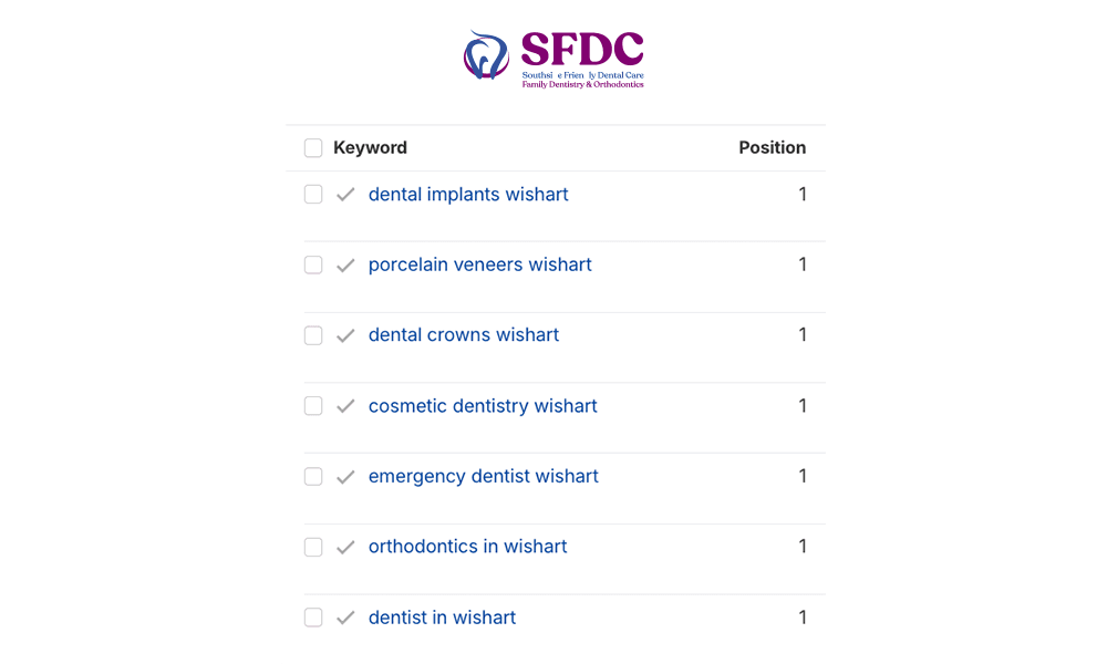 SFDC